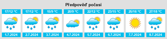 Výhled počasí pro místo Evendorf na Slunečno.cz