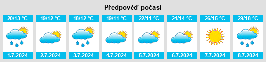 Výhled počasí pro místo Euper na Slunečno.cz