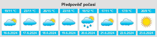 Výhled počasí pro místo Eulowitz na Slunečno.cz