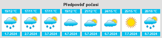 Výhled počasí pro místo Eula na Slunečno.cz