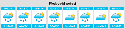 Výhled počasí pro místo Etzelwang na Slunečno.cz