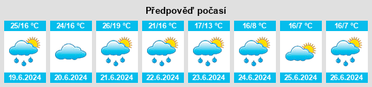 Výhled počasí pro místo Eslarn na Slunečno.cz