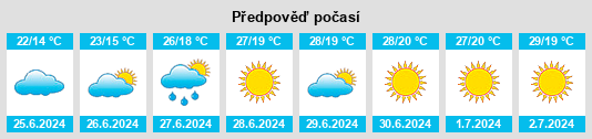 Výhled počasí pro místo Eschwege na Slunečno.cz