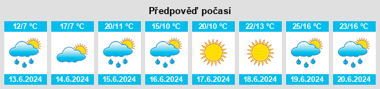 Výhled počasí pro místo Nový rybník (Kunžak) na Slunečno.cz