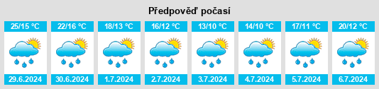 Výhled počasí pro místo Endsee na Slunečno.cz