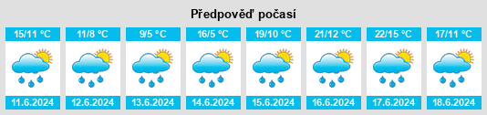 Výhled počasí pro místo Klenovský rybník na Slunečno.cz