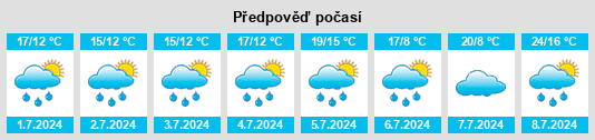 Výhled počasí pro místo Eitorf na Slunečno.cz
