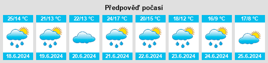 Výhled počasí pro místo Eichigt na Slunečno.cz