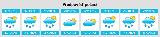 Výhled počasí pro místo Eichen na Slunečno.cz