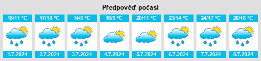 Výhled počasí pro místo Eckfeld na Slunečno.cz