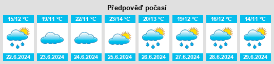 Výhled počasí pro místo Eckenbach na Slunečno.cz