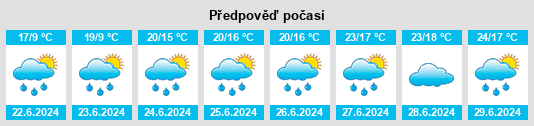 Výhled počasí pro místo Echtz na Slunečno.cz
