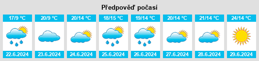 Výhled počasí pro místo Eberholzen na Slunečno.cz
