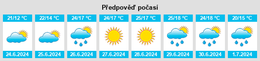 Výhled počasí pro místo Duvenstedt na Slunečno.cz