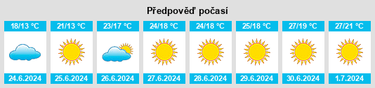 Výhled počasí pro místo Duvendiek na Slunečno.cz