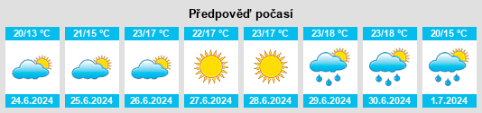 Výhled počasí pro místo Düsternbrook na Slunečno.cz