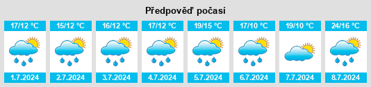 Výhled počasí pro místo Drüber na Slunečno.cz