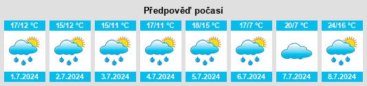 Výhled počasí pro místo Dreisel na Slunečno.cz