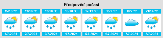 Výhled počasí pro místo Dreifelden na Slunečno.cz