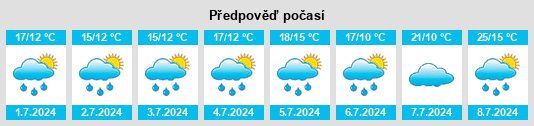 Výhled počasí pro místo Dreckenach na Slunečno.cz