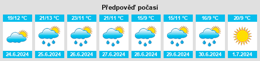 Výhled počasí pro místo Komora (Člunek) na Slunečno.cz