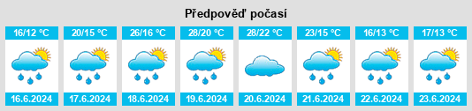 Výhled počasí pro místo Dörscheid na Slunečno.cz
