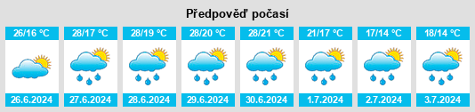 Výhled počasí pro místo Dittelsdorf na Slunečno.cz