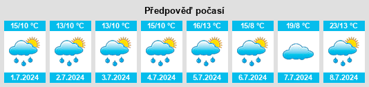 Výhled počasí pro místo Dierfeld na Slunečno.cz