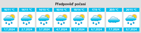 Výhled počasí pro místo Dickesbach na Slunečno.cz