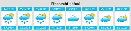 Výhled počasí pro místo Deusmauer na Slunečno.cz
