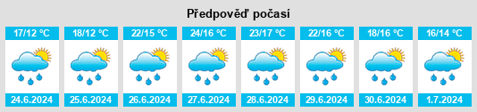 Výhled počasí pro místo Denkendorf na Slunečno.cz