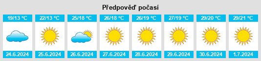 Výhled počasí pro místo Demmin na Slunečno.cz