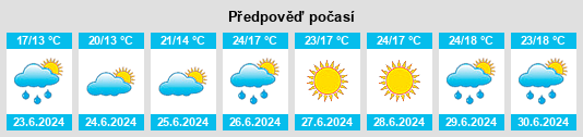 Výhled počasí pro místo Demern na Slunečno.cz
