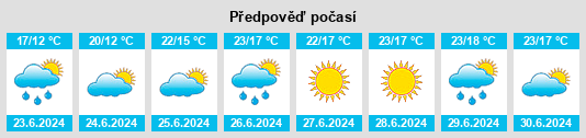 Výhled počasí pro místo Delve na Slunečno.cz
