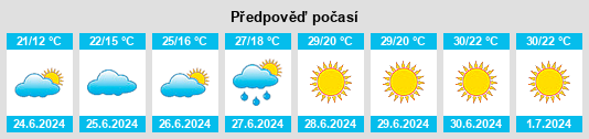 Výhled počasí pro místo Delmenhorst na Slunečno.cz