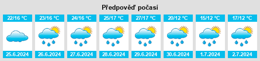 Výhled počasí pro místo Dellfeld na Slunečno.cz