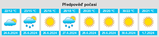 Výhled počasí pro místo Dekanat na Slunečno.cz