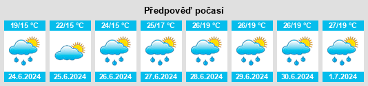 Výhled počasí pro místo Deisenhausen na Slunečno.cz