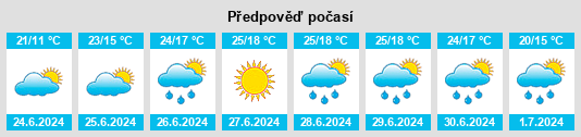 Výhled počasí pro místo Deinste na Slunečno.cz