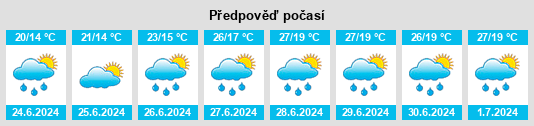Výhled počasí pro místo Deimhausen na Slunečno.cz