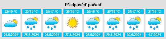 Výhled počasí pro místo Deichhorst na Slunečno.cz