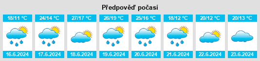 Výhled počasí pro místo Deggendorf na Slunečno.cz