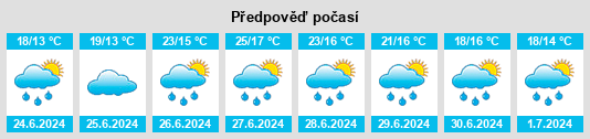 Výhled počasí pro místo Degerloch na Slunečno.cz