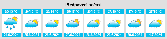 Výhled počasí pro místo Defersdorf na Slunečno.cz