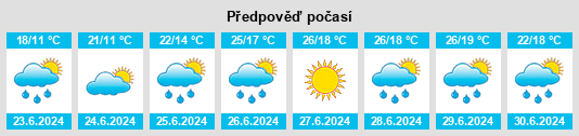 Výhled počasí pro místo Dedelstorf na Slunečno.cz