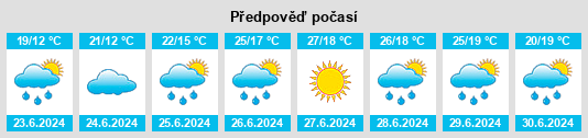 Výhled počasí pro místo Dedeleben na Slunečno.cz