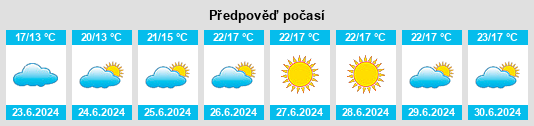 Výhled počasí pro místo Deckerkrug na Slunečno.cz