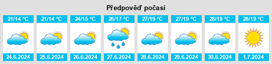 Výhled počasí pro místo Debring na Slunečno.cz