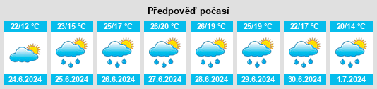 Výhled počasí pro místo Davensberg na Slunečno.cz