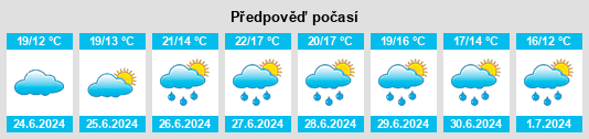 Výhled počasí pro místo Dauwelshausen na Slunečno.cz